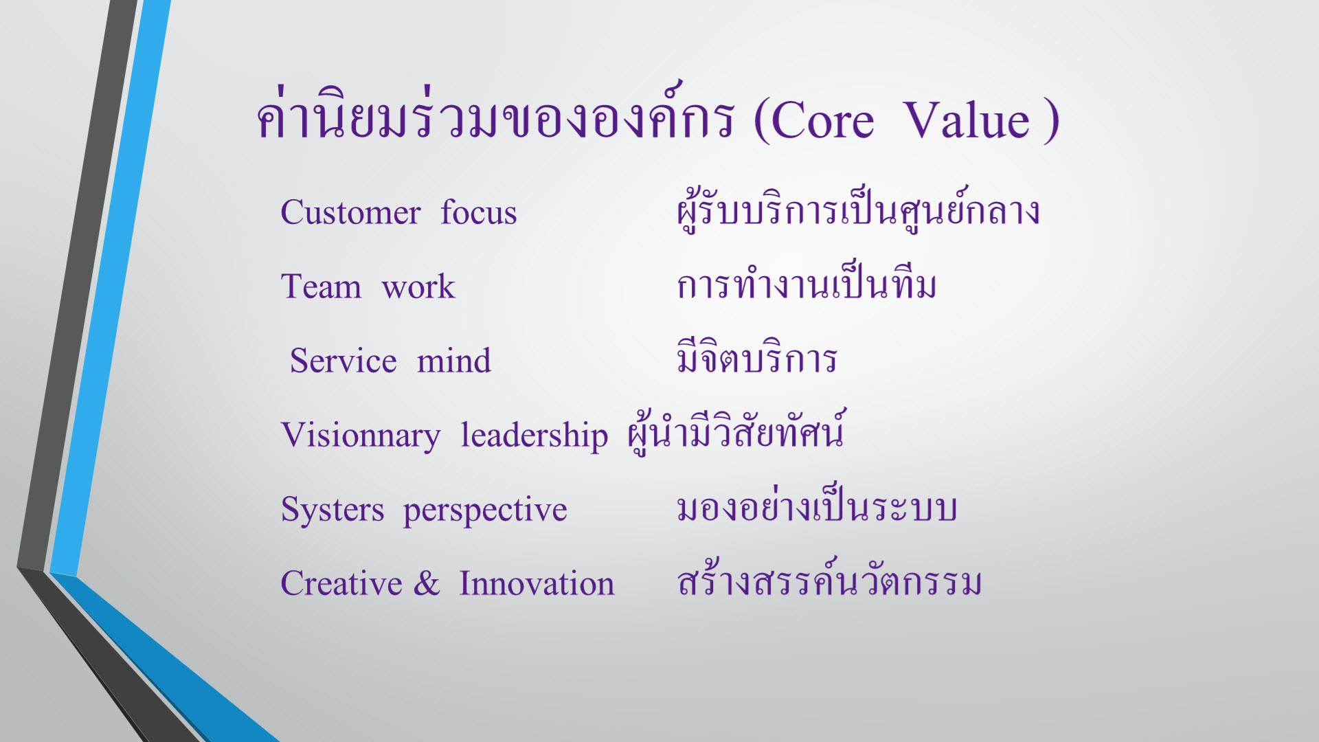 โครงสร้างบริหารโรงพยาบาลชัยนาทนเรนทร